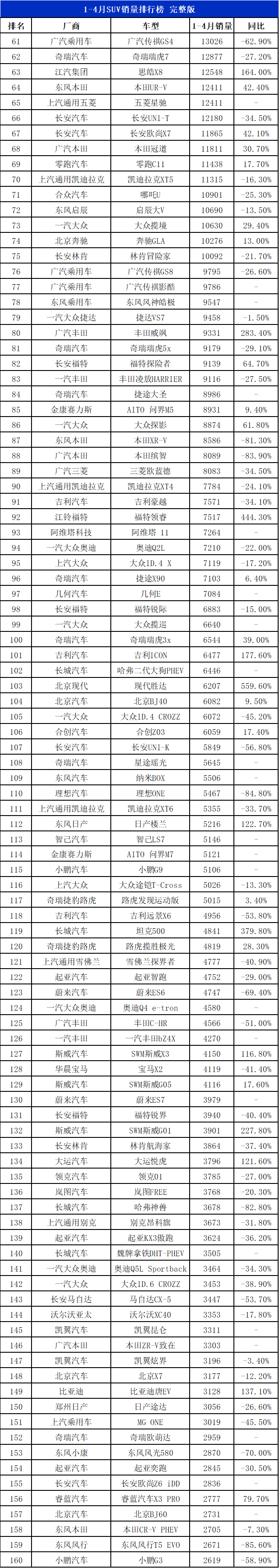 2023suv汽車銷量排行_suv銷量排行_2018汽車suv銷量排行