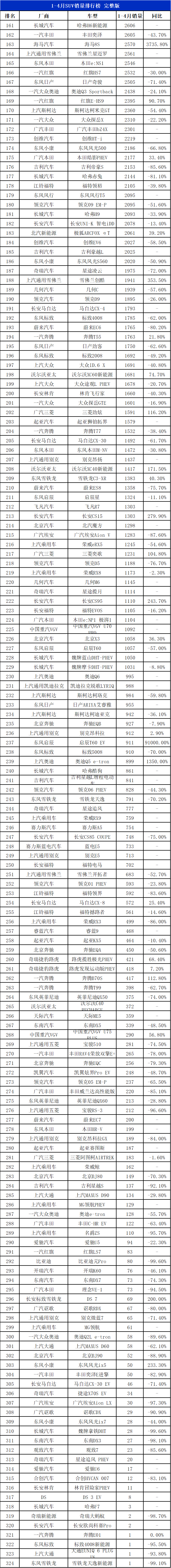 2023suv汽車銷量排行_suv銷量排行_2018汽車suv銷量排行