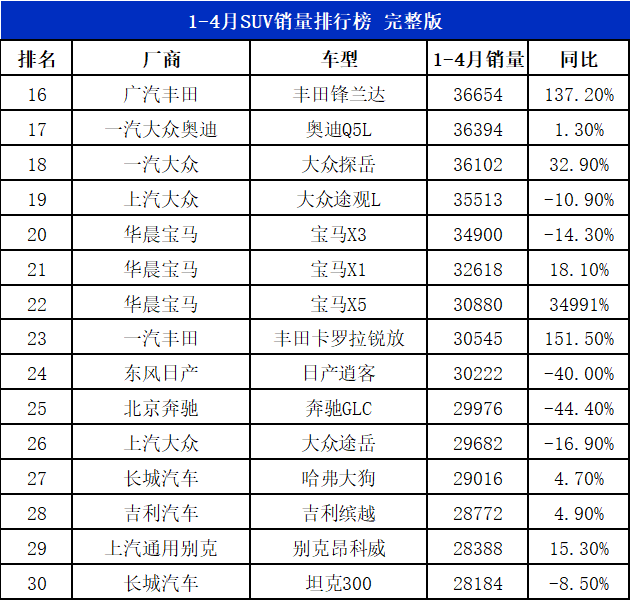 2023suv汽車銷量排行_2018汽車suv銷量排行_suv銷量排行