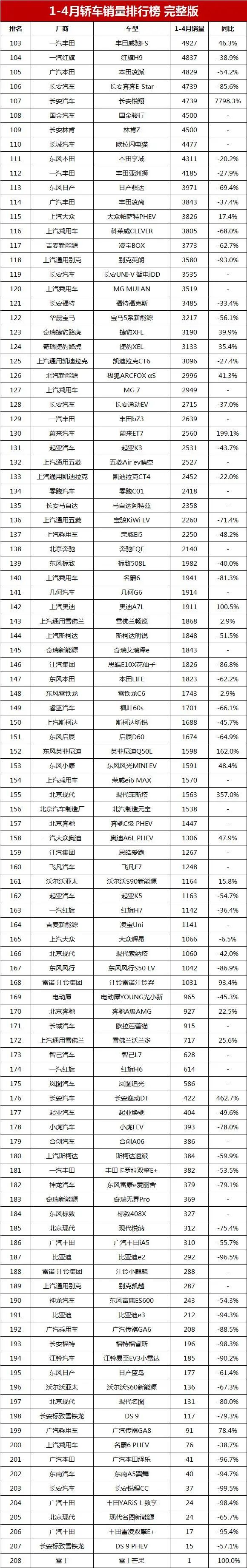 nba總得分榜排行最新_5月份汽車最新銷量榜_最新轎車銷量排行榜2023