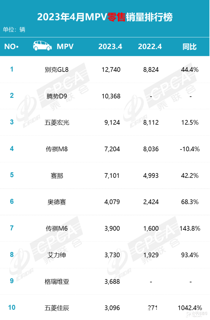 2023年6月份suv銷量排行_2月份小型suv銷量排行_2018年12月份suv銷量排行