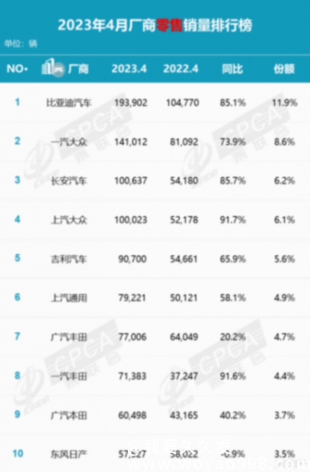 2018年12月份suv銷量排行_2月份小型suv銷量排行_2023年6月份suv銷量排行