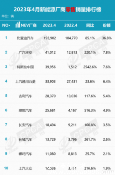 2月份小型suv銷量排行_2023年6月份suv銷量排行_2018年12月份suv銷量排行