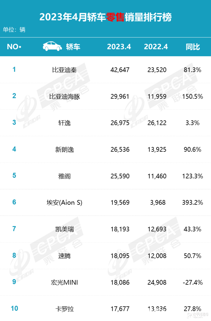 2018年12月份suv銷量排行_2023年6月份suv銷量排行_2月份小型suv銷量排行