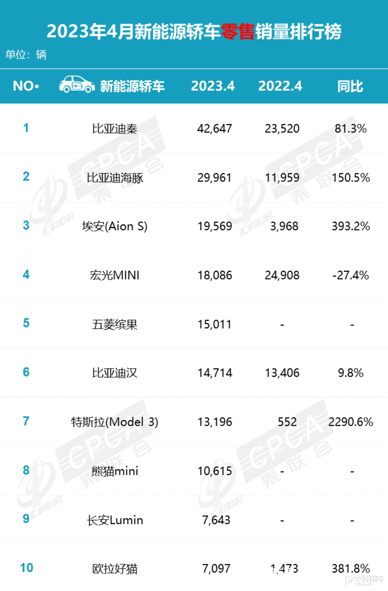 2月份小型suv銷量排行_2023年6月份suv銷量排行_2018年12月份suv銷量排行