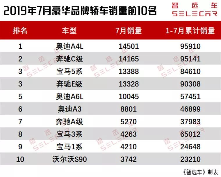 鏈條廠家前20名排名_轎車(chē)銷(xiāo)量前三名排名_前20名的堿性食物排名