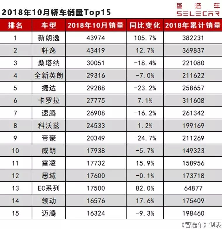 名圖銷量排名_世界最小的國家排名 前10名_轎車銷量前三名排名