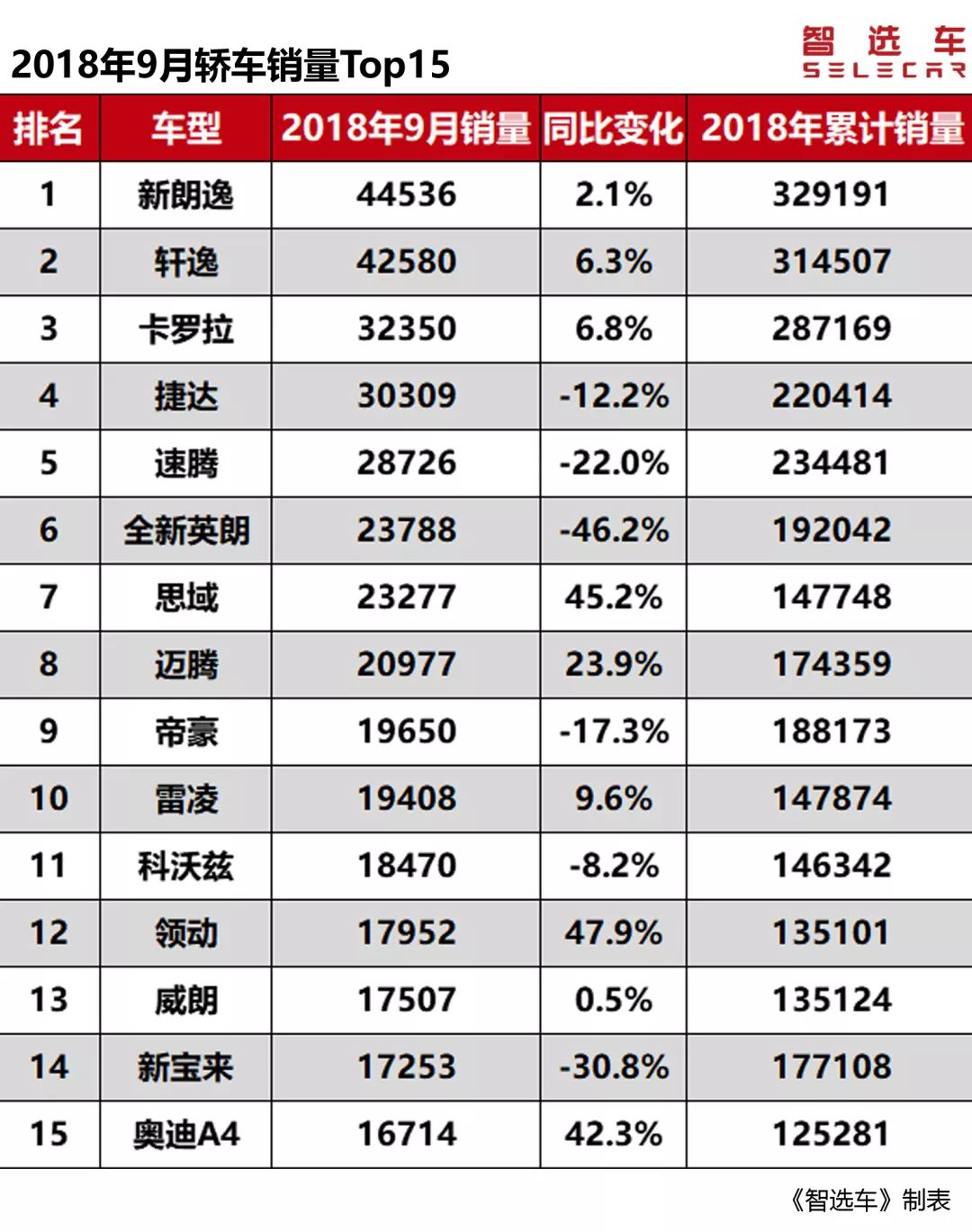 轎車銷量前三名排名_名圖銷量排名_世界最小的國家排名 前10名