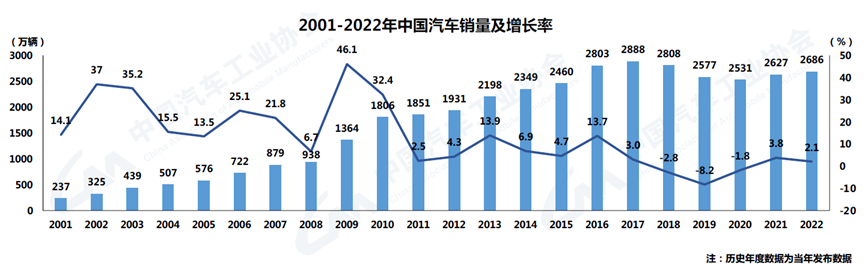 2023年6月汽車銷量_2023年8月6號(hào)_2015汽車10月suv銷量排行榜