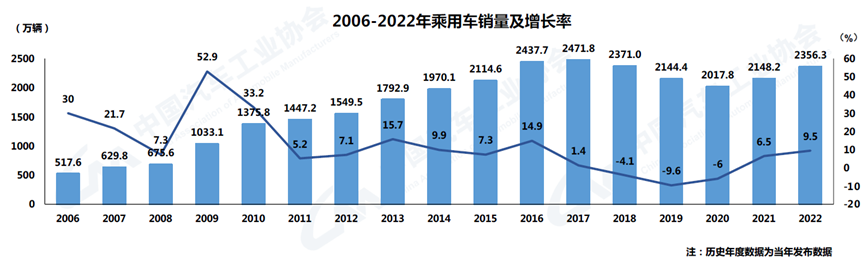 2023年6月汽車銷量_2015汽車10月suv銷量排行榜_2023年8月6號(hào)