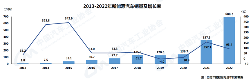 2023年8月6號(hào)_2015汽車10月suv銷量排行榜_2023年6月汽車銷量