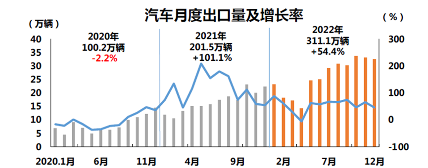 2023年8月6號(hào)_2015汽車10月suv銷量排行榜_2023年6月汽車銷量