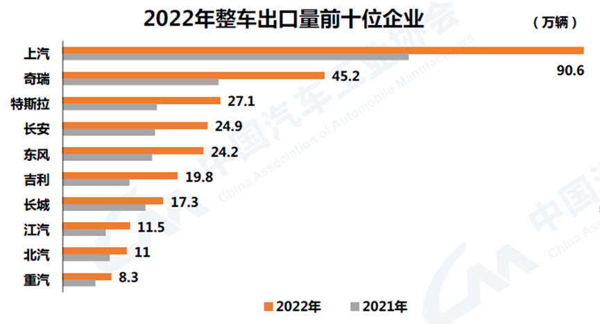 2023年8月6號(hào)_2015汽車10月suv銷量排行榜_2023年6月汽車銷量