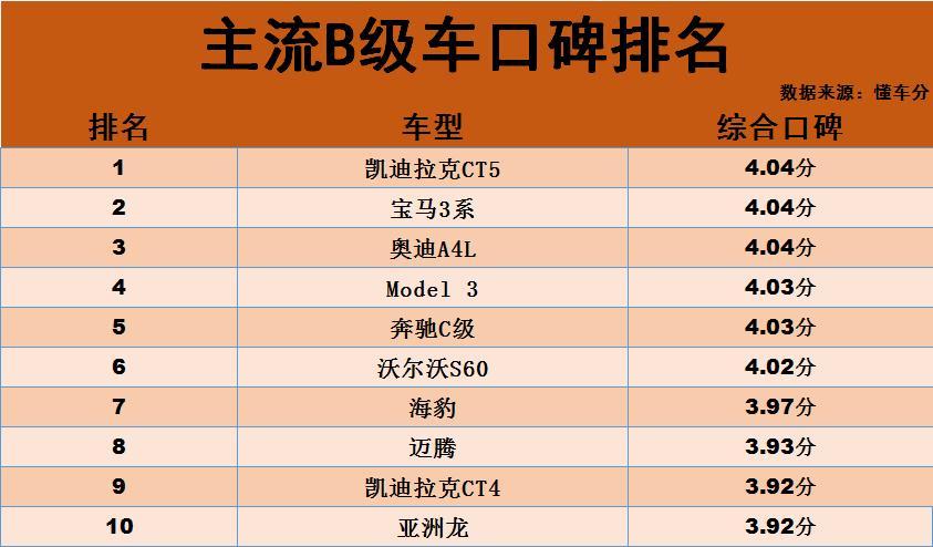 國產(chǎn)家用車排行榜前十名_2014世界富豪榜前50名_2015山東富豪榜前100名