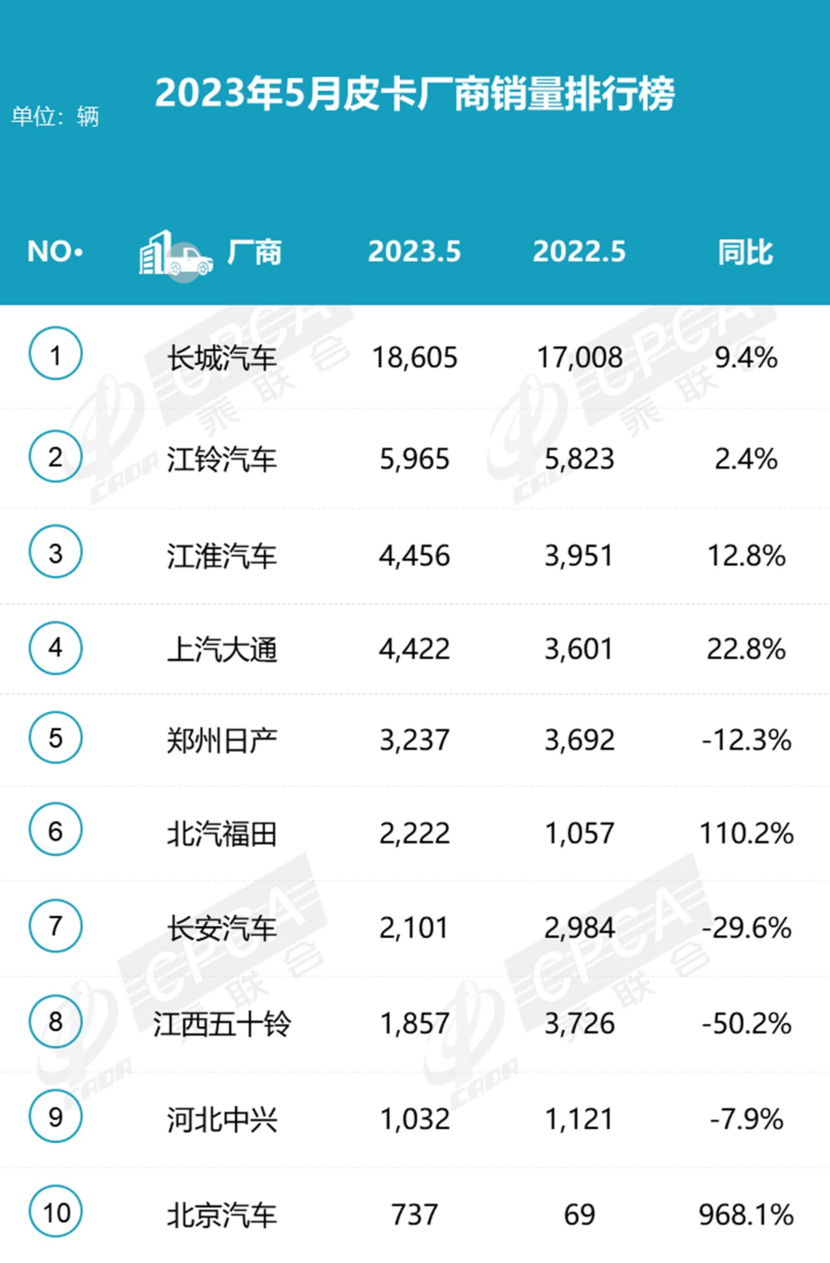 2023汽車銷量排行榜最新3月6日_全球汽車品牌銷量總榜_全球汽車品牌銷量排行