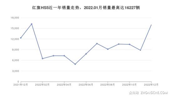 國(guó)產(chǎn)10萬(wàn)左右suv車(chē)推薦_20萬(wàn)左右的中型suv推薦有什么車(chē)好_15萬(wàn)左右suv車(chē)推薦