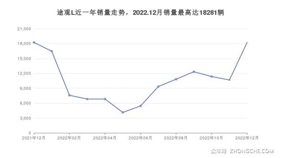 15萬(wàn)左右suv車(chē)推薦_20萬(wàn)左右的中型suv推薦有什么車(chē)好_國(guó)產(chǎn)10萬(wàn)左右suv車(chē)推薦