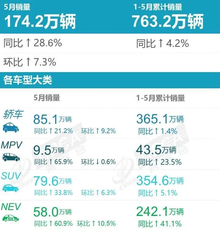 乘用車銷量排名_2015純電動(dòng)乘用車銷量_5月份乘用車銷量排行