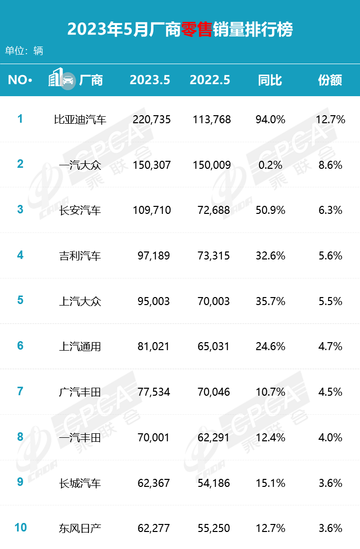 5月份乘用車銷量排行_2015純電動(dòng)乘用車銷量_乘用車銷量排名