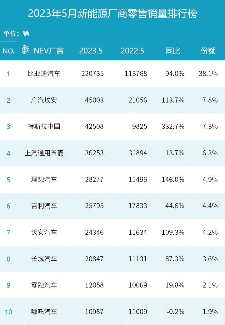 五月b級車銷量排行_五月車型銷量_經(jīng)濟車型銷量