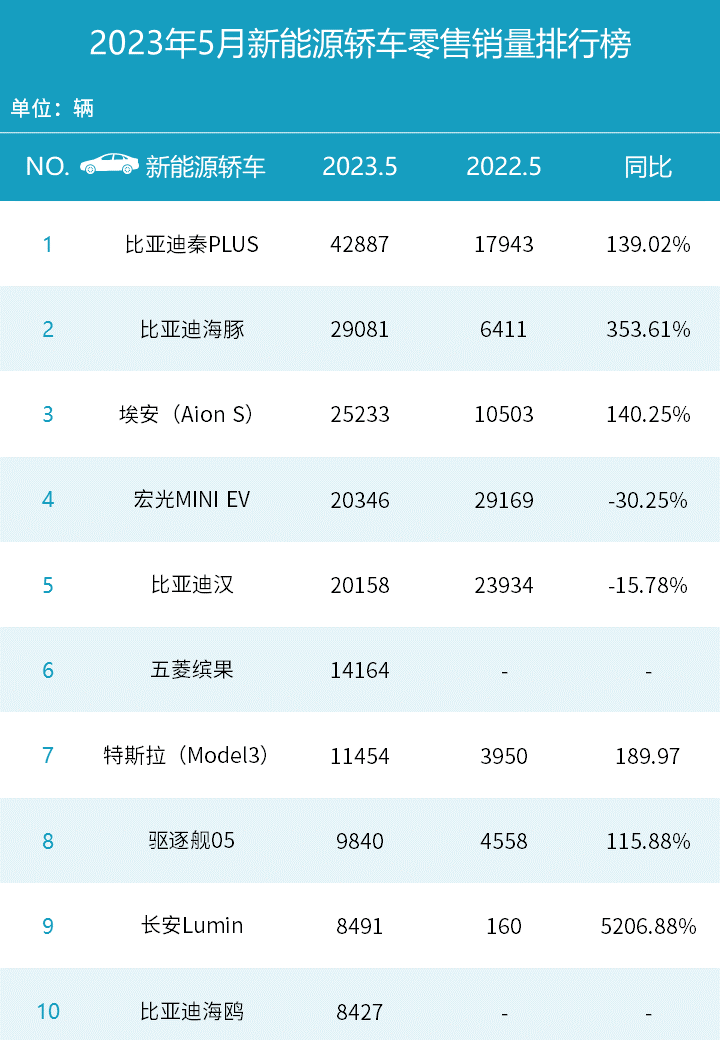 經(jīng)濟車型銷量_五月車型銷量_五月b級車銷量排行