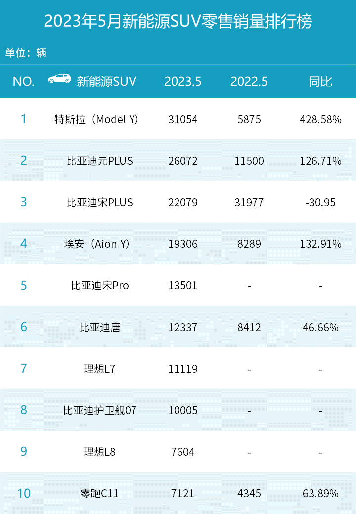 五月車型銷量_經(jīng)濟車型銷量_五月b級車銷量排行