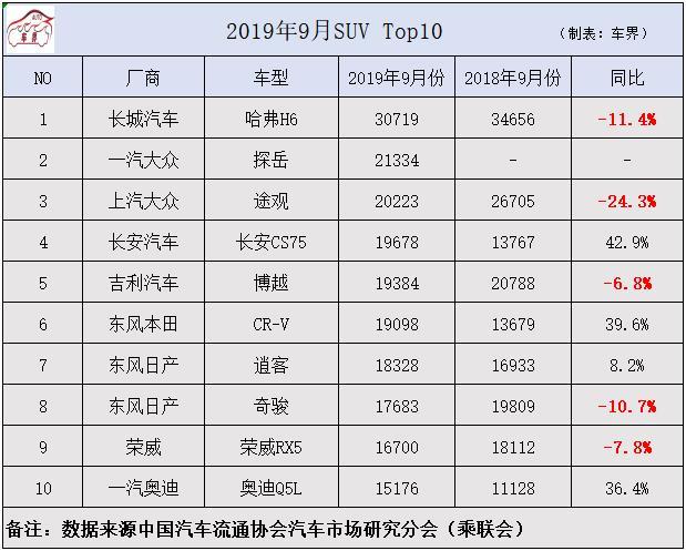 進(jìn)口中型suv銷量排行榜_大中型suv銷量排行榜前十口碑最好的車型_大眾全新7座中型suv車型