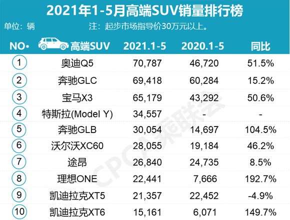 美國大型suv銷量榜_二十萬suv銷量排行榜_緊湊型suv銷量排行