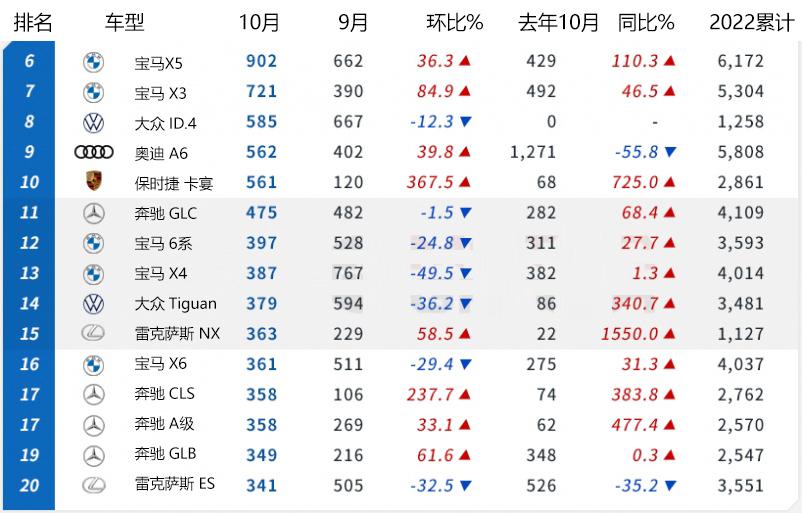 進口suv車排名前十名_進口豪華suv口碑排名_進口suv銷量排名