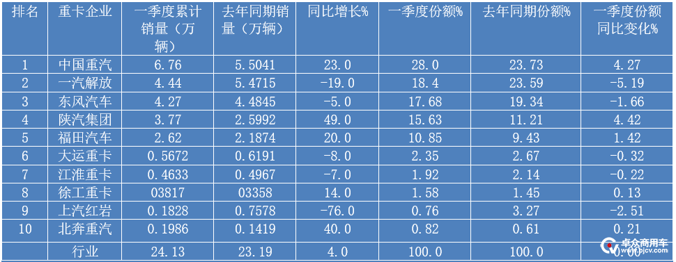 車銷量2023_緊湊型車銷量_兩廂車銷量排行