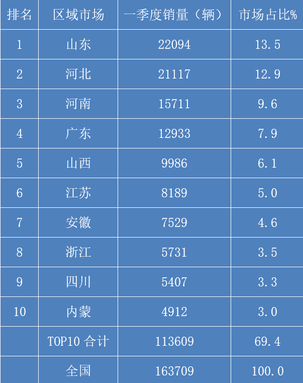 兩廂車銷量排行_車銷量2023_緊湊型車銷量