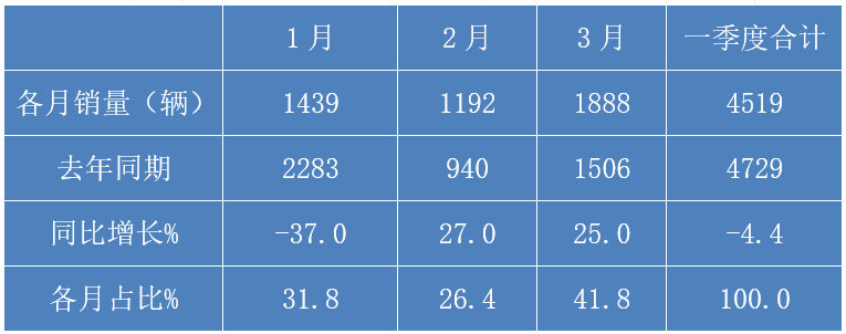 兩廂車銷量排行_車銷量2023_緊湊型車銷量