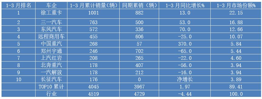 緊湊型車銷量_兩廂車銷量排行_車銷量2023