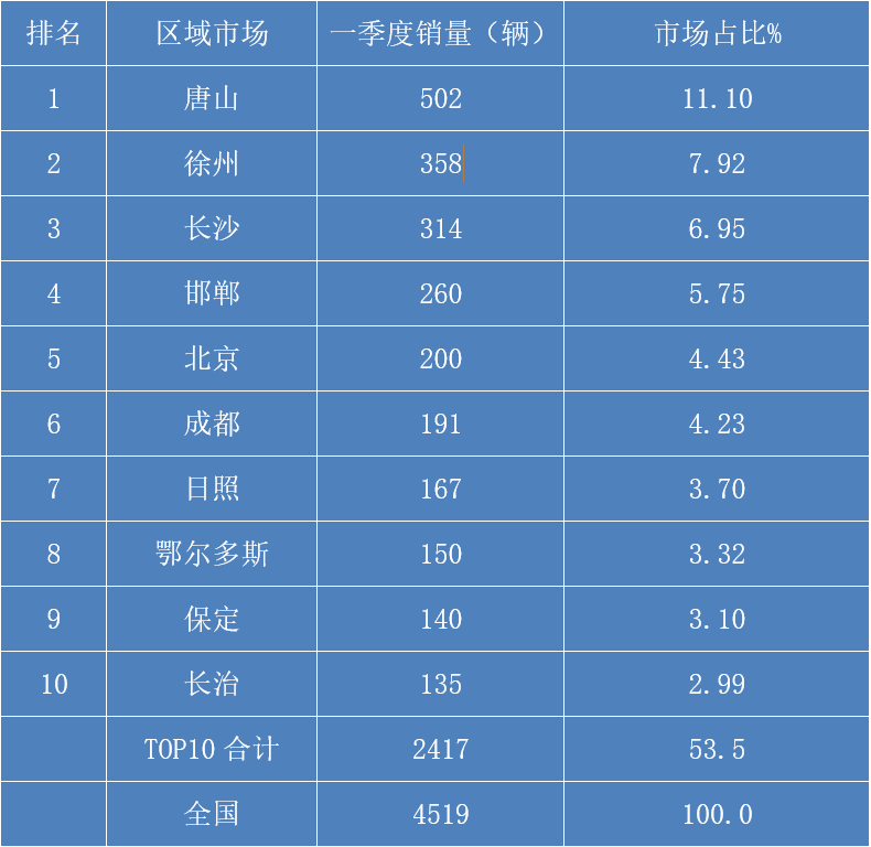 兩廂車銷量排行_緊湊型車銷量_車銷量2023