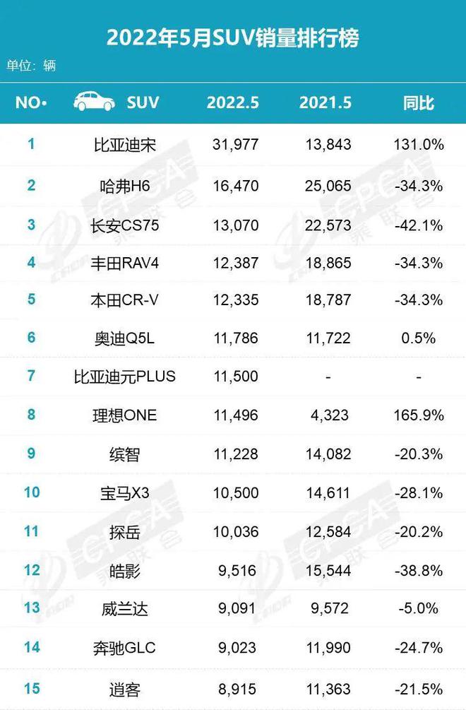 2015年10月份suv銷量排行榜_6月份汽車suv銷量排行_2023年suv銷量排行榜5月份