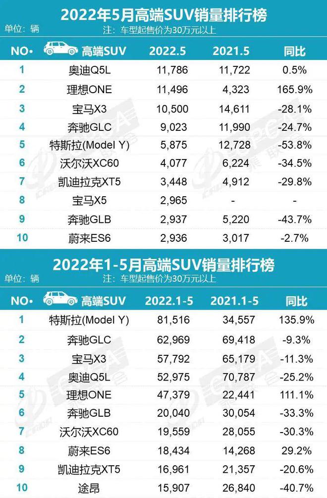 2015年10月份suv銷量排行榜_2023年suv銷量排行榜5月份_6月份汽車suv銷量排行