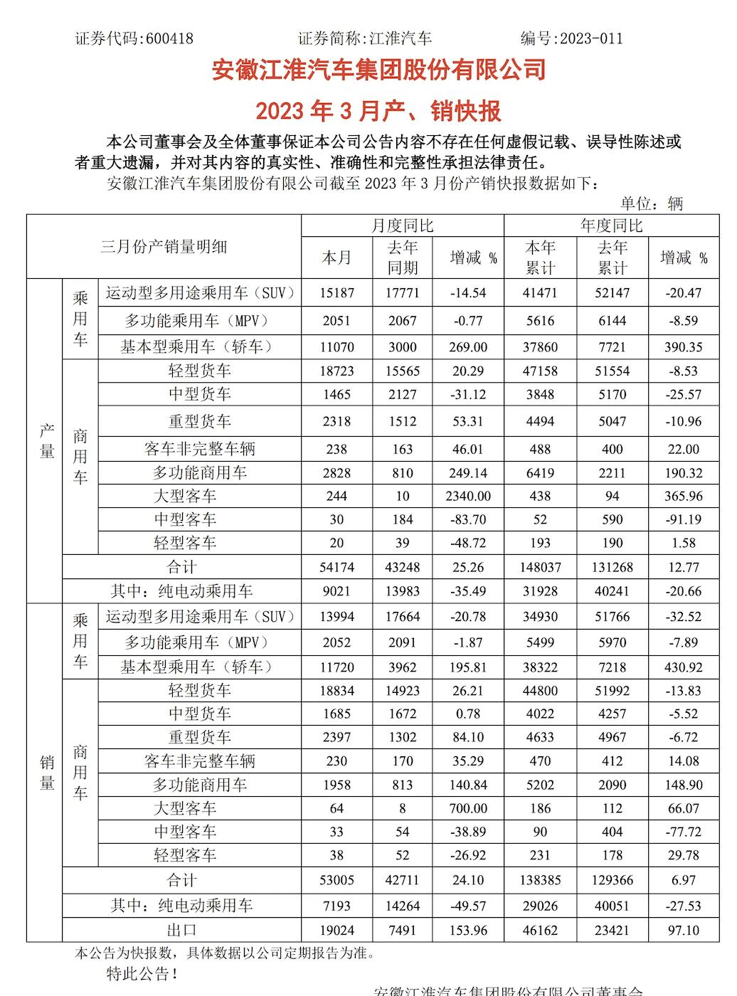 2015 1—9月 日系 車 銷量_中大型車 銷量_車銷量2023