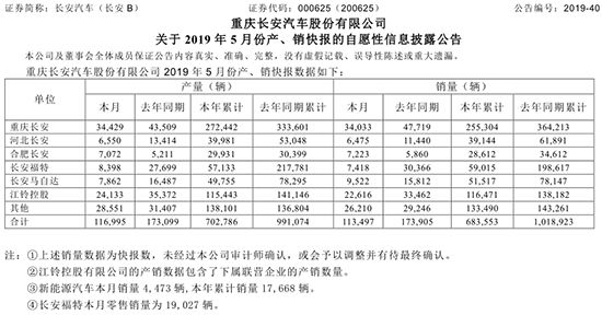 2023年汽車銷量排行榜5月福特銷量_2017年12月suv銷量榜_2018年4月b級(jí)銷量排行