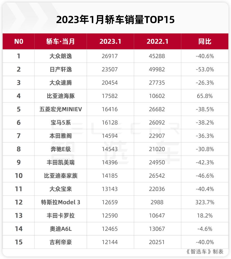 名人微博排行榜前10名_轎車銷量前三名_轎車全國(guó)銷量排行