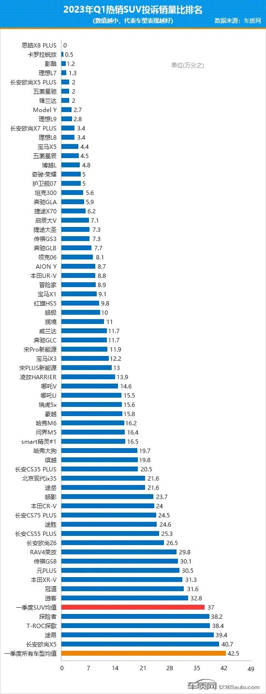 2018年12月suv銷量排行_2023年4月suv銷量排行榜完整版_2017年12月suv銷量榜