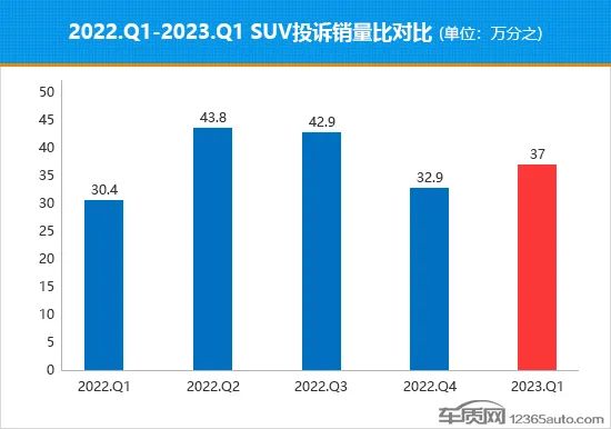 2017年12月suv銷量榜_2018年12月suv銷量排行_2023年4月suv銷量排行榜完整版