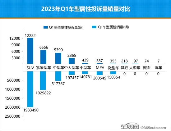 2017年12月suv銷量榜_2023年4月suv銷量排行榜完整版_2018年12月suv銷量排行