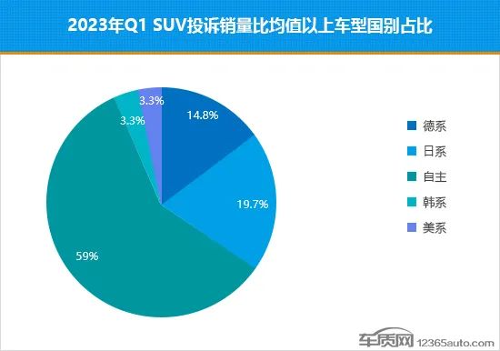 2017年12月suv銷量榜_2023年4月suv銷量排行榜完整版_2018年12月suv銷量排行