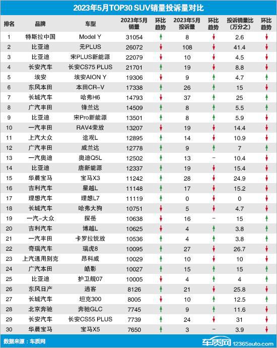 城市suv銷量排行榜_suv越野車suv銷量排行榜越野車哪_2023suv銷量