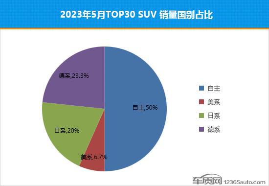 2023suv銷量_城市suv銷量排行榜_suv越野車suv銷量排行榜越野車哪