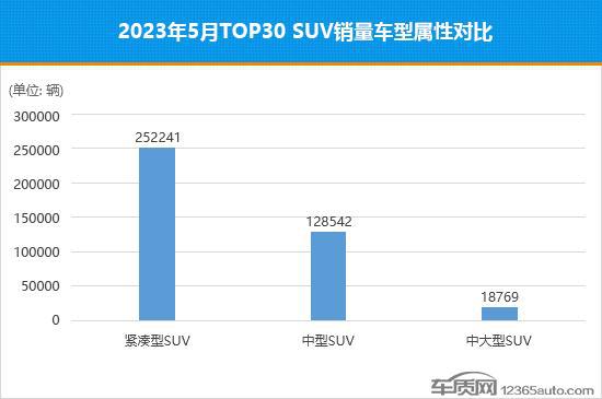 城市suv銷量排行榜_suv越野車suv銷量排行榜越野車哪_2023suv銷量