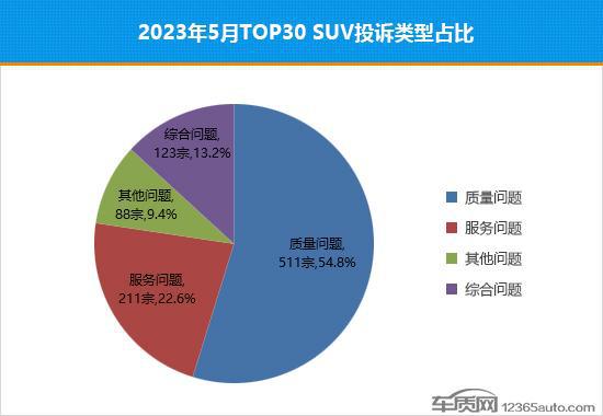 2023suv銷量_城市suv銷量排行榜_suv越野車suv銷量排行榜越野車哪