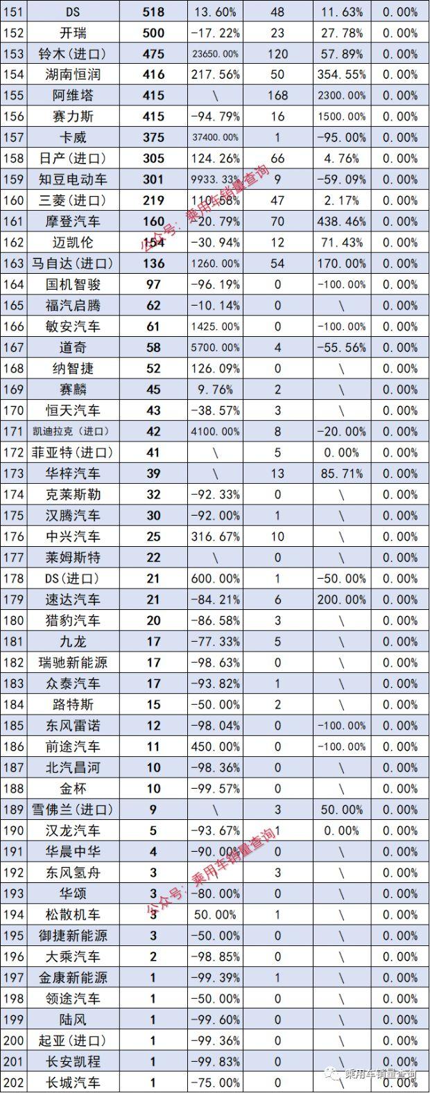 白酒銷量排行榜前20名_兩廂轎車小型車銷量排行榜_轎車銷量前三名