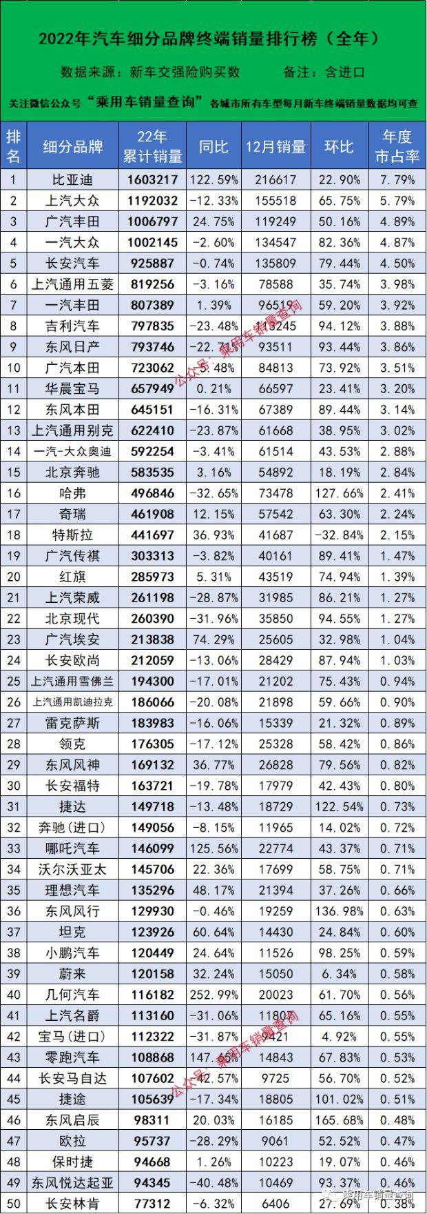 白酒銷量排行榜前20名_轎車銷量前三名_兩廂轎車小型車銷量排行榜