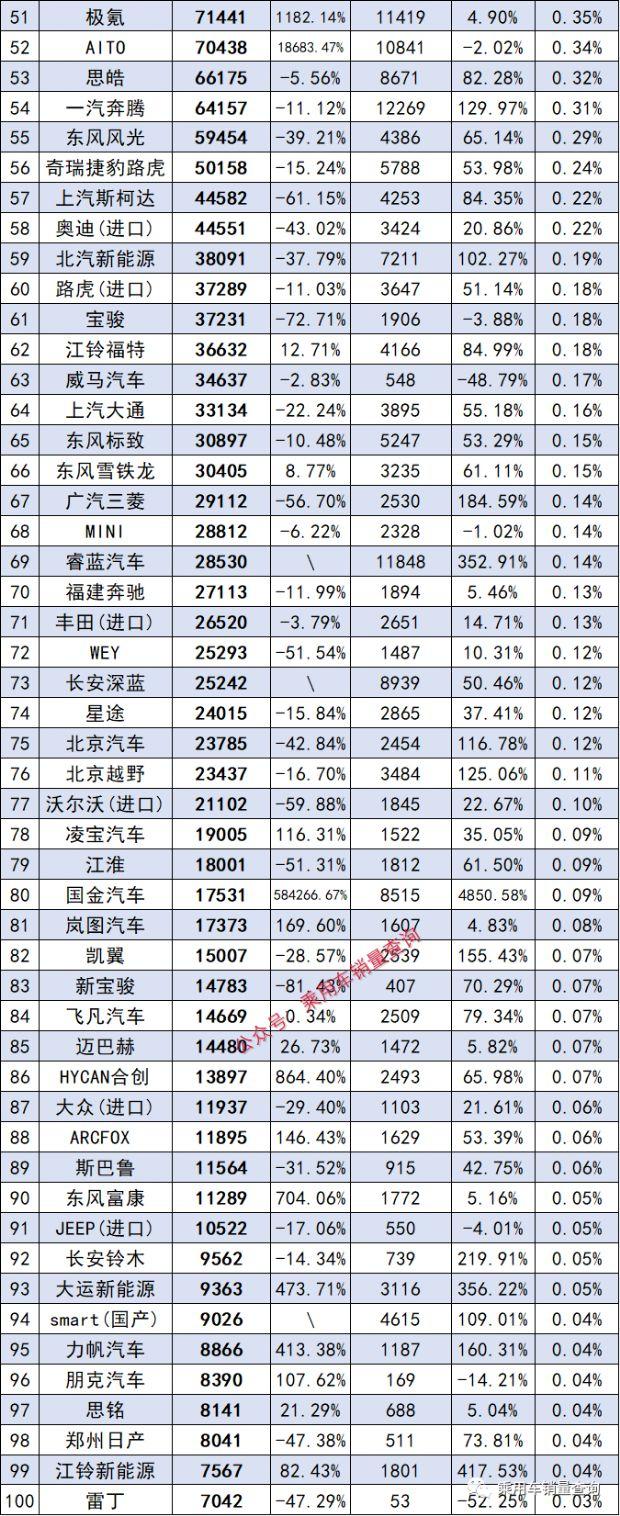 白酒銷量排行榜前20名_轎車銷量前三名_兩廂轎車小型車銷量排行榜